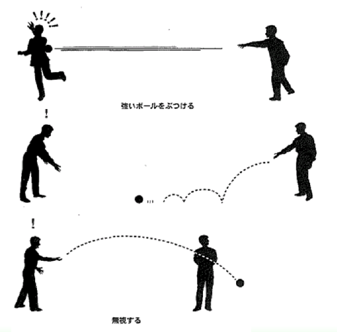 会話のキャッチボールは対等関係、それとも主従関係? オフィス 気づきと学び 会話のキャッチボールは対等関係、それとも主従関係? オフィス 気づきと学び